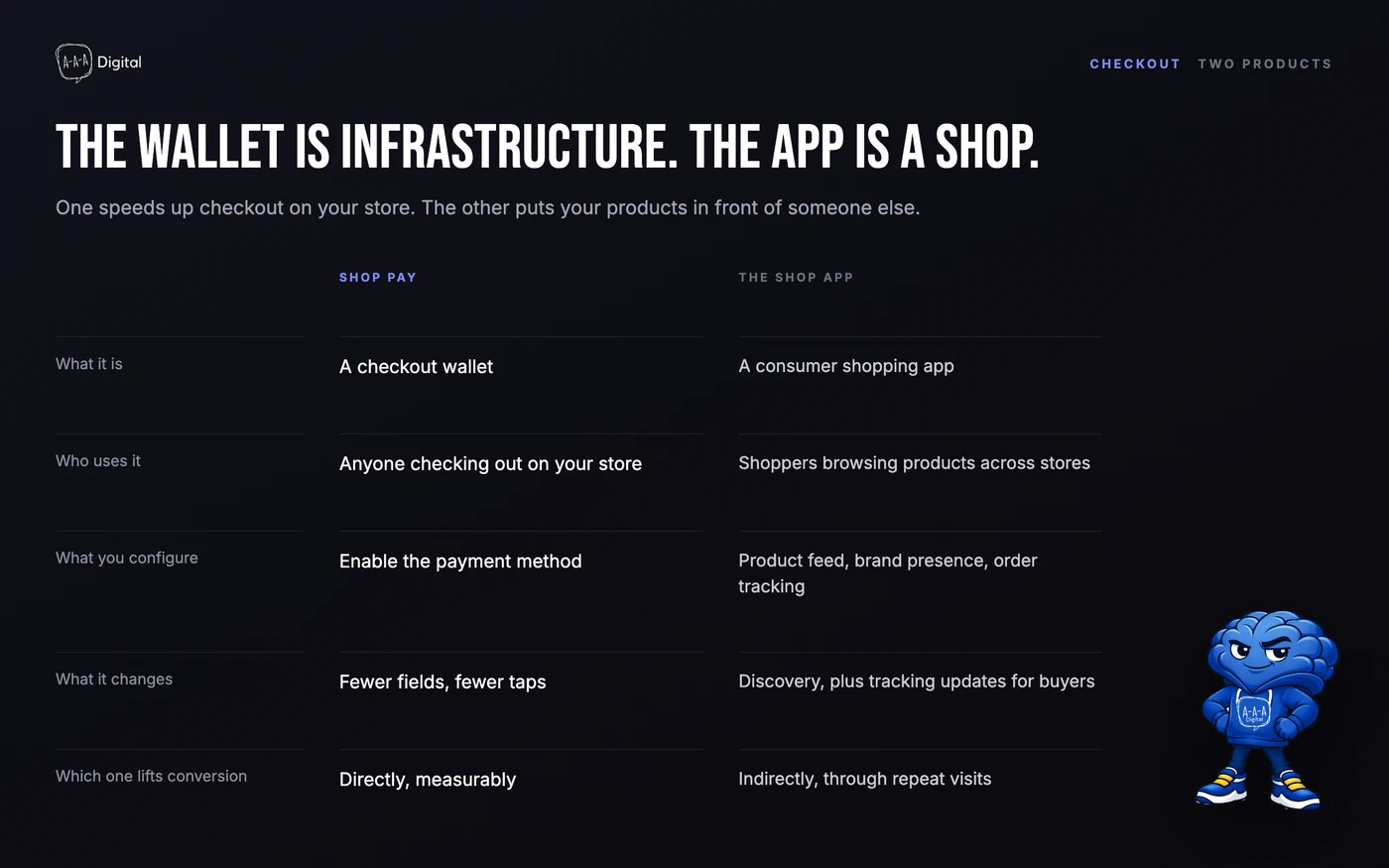 Diagram explaining the difference between Shop Pay the checkout wallet and the Shop app the consumer shopping app