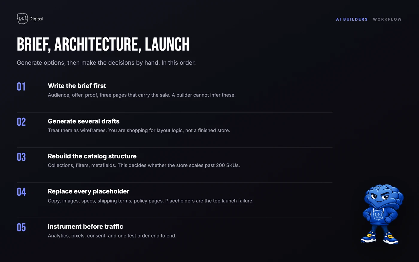 Five-step workflow from AI brief to architecture, product data and launch