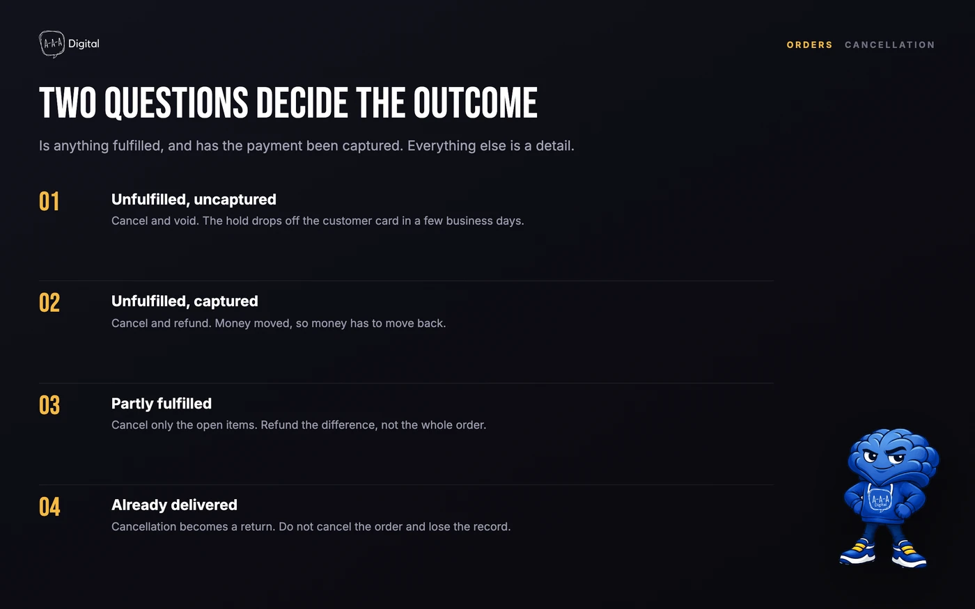Decision flow for cancelling a Shopify order based on fulfillment and payment capture status
