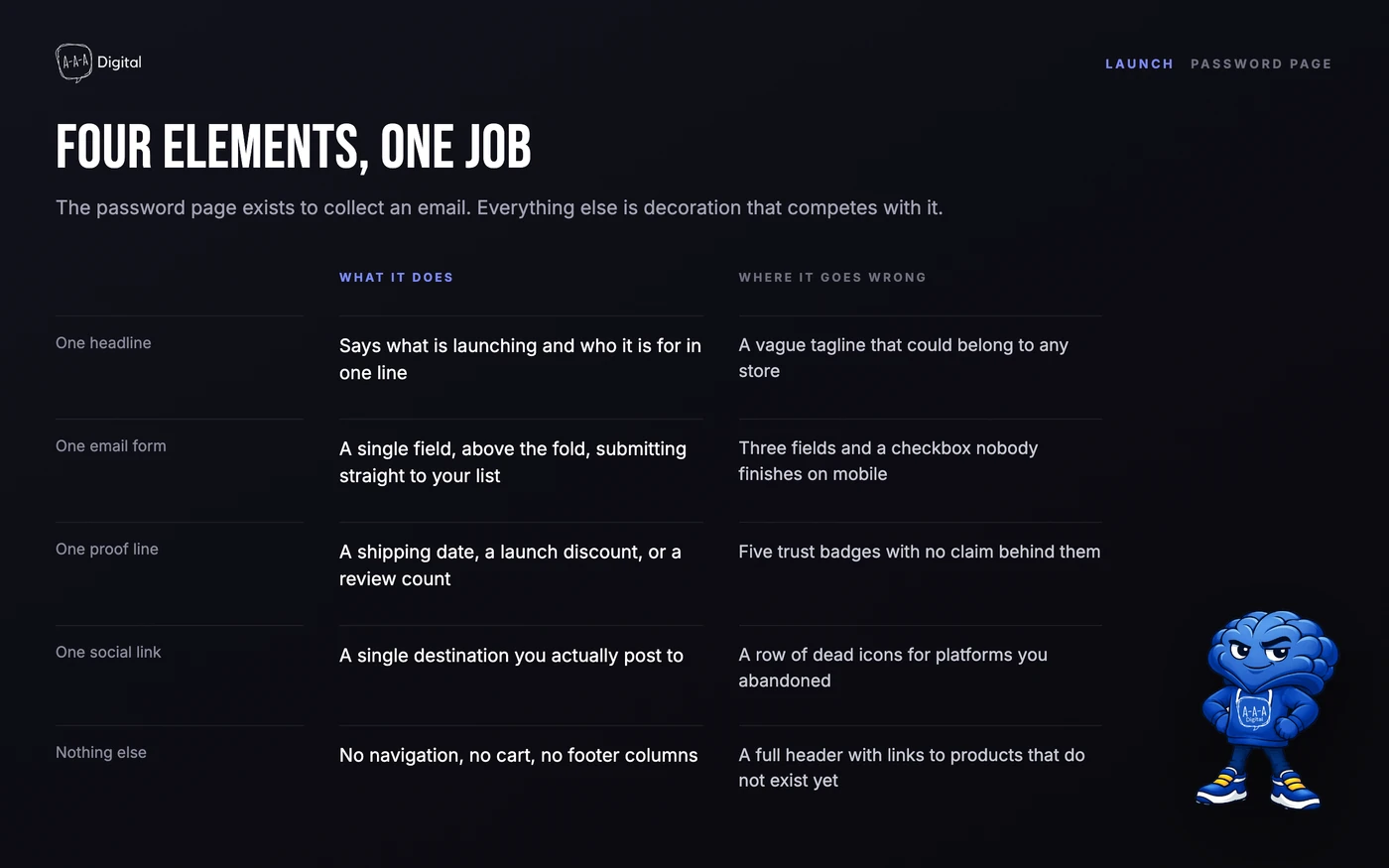 Annotated anatomy of a high-converting Shopify coming soon page with headline, email capture form, social proof, and one social link