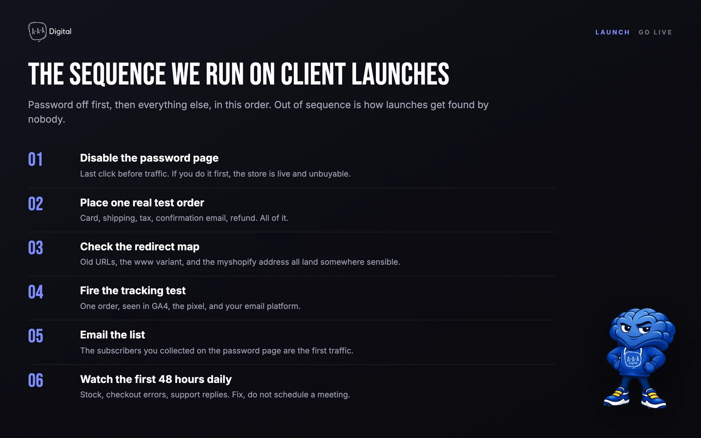 Pre-launch timeline and launch-day sequence from Shopify password page to first order with a six-step go-live checklist