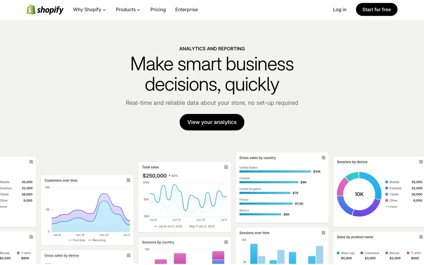 Shopify analytics and reporting dashboards