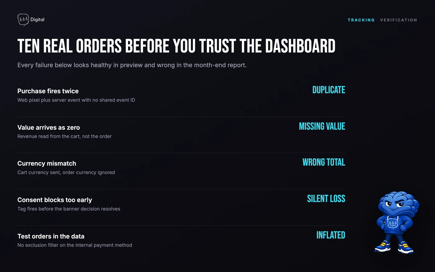 Illustrated event verification table showing duplicate and missing-value events