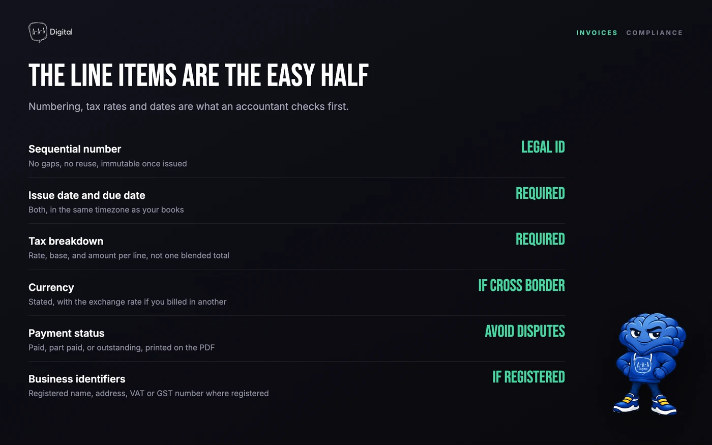 Annotated anatomy of a compliant Shopify invoice showing numbering, tax breakdown, dates, and payment status
