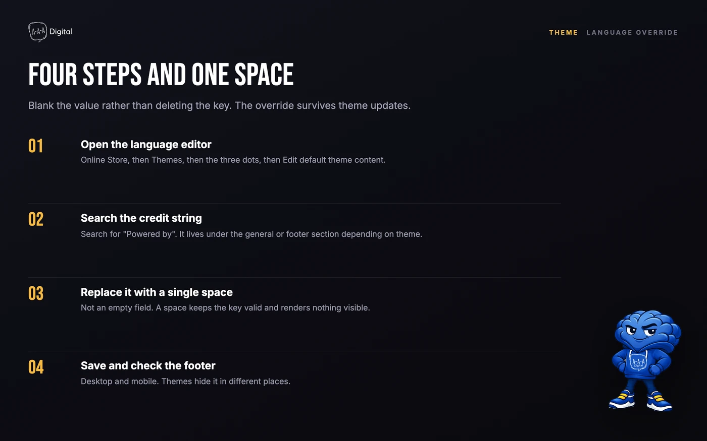 Four-step language override for removing the Powered by Shopify credit with a single space