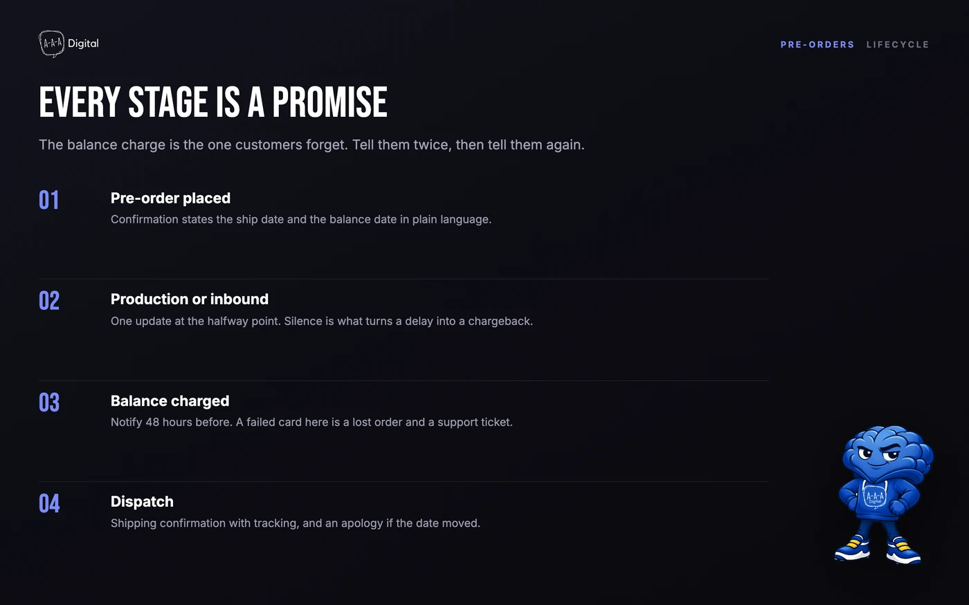 Pre-order timeline from deposit and production through balance charge and dispatch