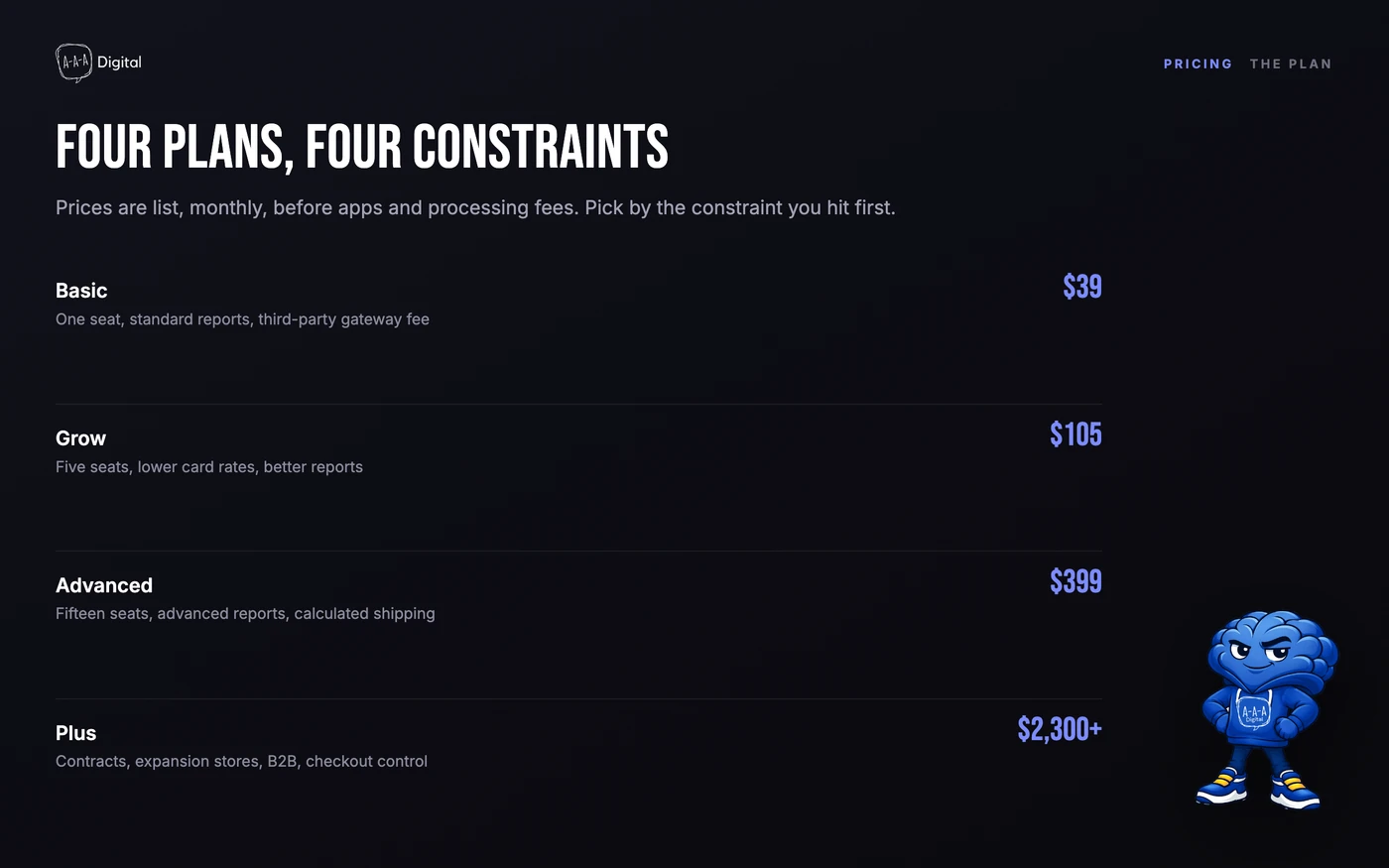 Comparison of Shopify Basic, Grow, Advanced and Plus plans with monthly prices and included features