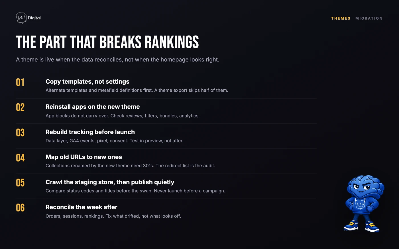 Seven-step Shopify theme migration checklist covering templates, metafields, apps, redirects, tracking and QA